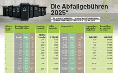 Abfallgebuehren ab 2025